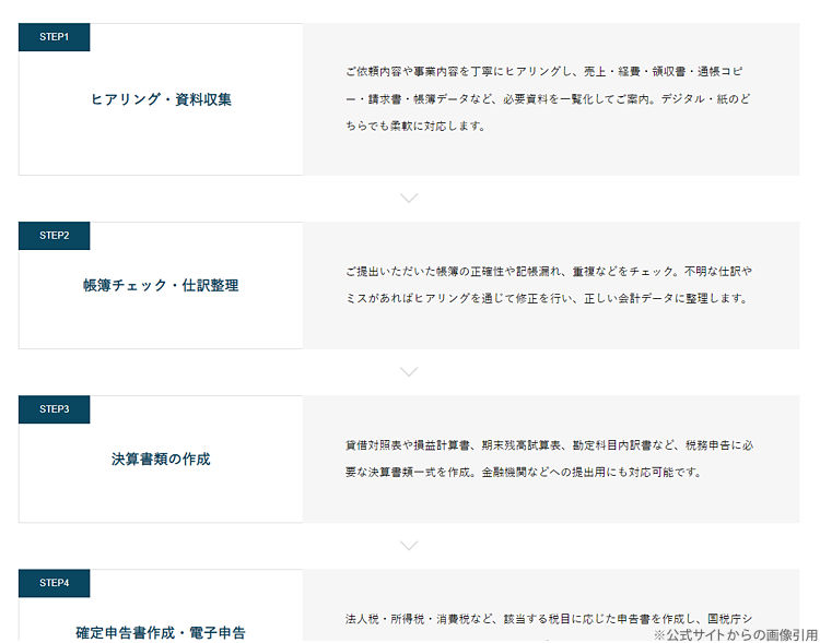 キャプチャ画像